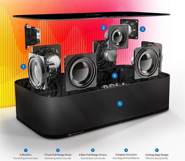 sky-soundbox-technik-650x565.jpg